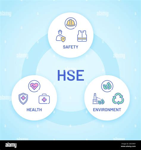 Hse Health Safety And Environment Care Poster With Icon Factory And