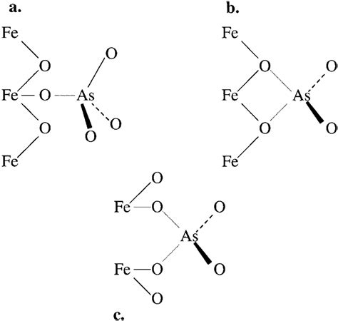 Schematic Illustration Of A Monodentate B Bidentate Mononuclear