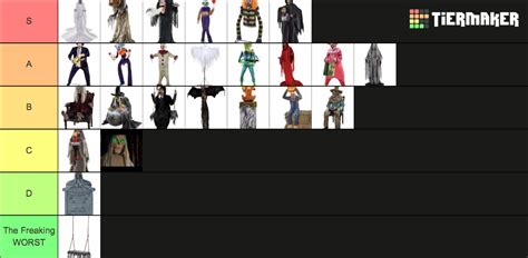 Spirit Halloween 2023 Animatronic TierList Tier List Community