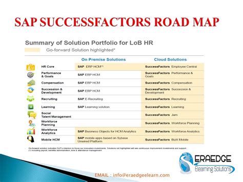 PPT SAP SUCCESSFACTORS Online Training By Eraedgeelearn PowerPoint