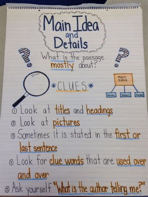 Main Idea Anchor Chart