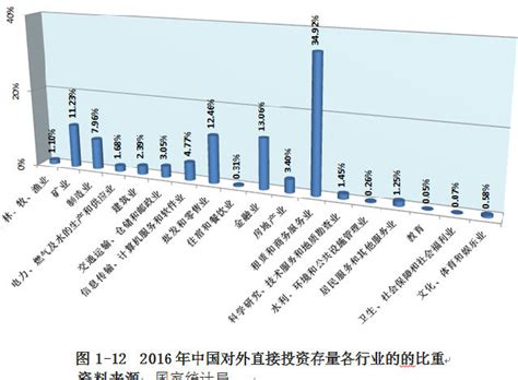 未来20年将是中国跨国公司的发展期 弩之的专栏 博客中国