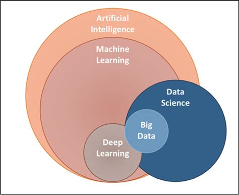 Understand Machine Learning What Is Machine Learning