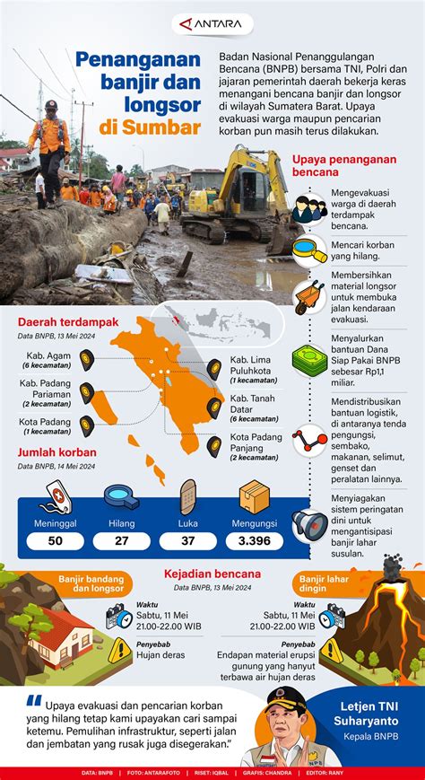 Penanganan Banjir Dan Longsor Di Sumbar Infografik ANTARA News