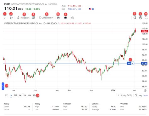 chart advanced chart