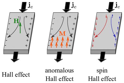 What Is The Hall Effect In Simple Terms Techlevated