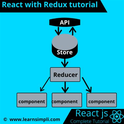 React With Redux Tutorial Learn Simpli