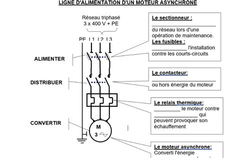 Schéma De Puissance Dun Départ Moteur Asynchrone Triphasé