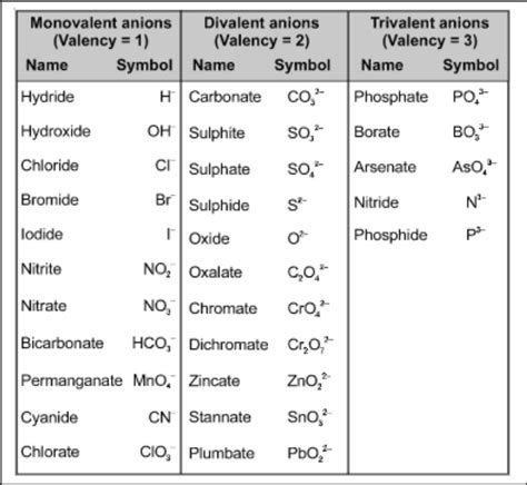 What Is Valency With Examples How Do We Calculate