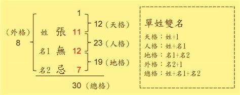 姓名的地格怎么算姓名天格人格地格测名字地格大山谷图库