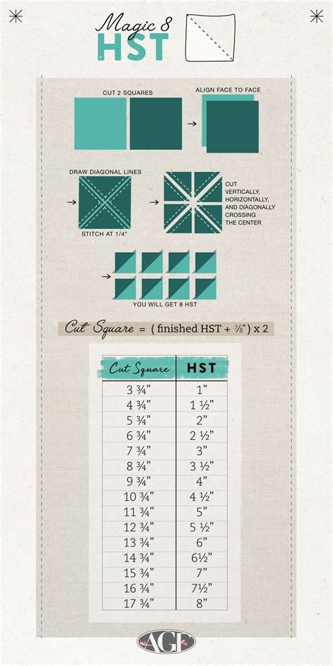 Quilter S Cheat Sheets Quilt Charts Artofit