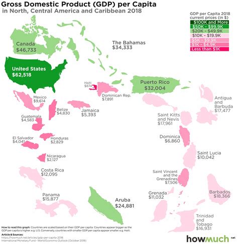 Gdp Per Capita Graph