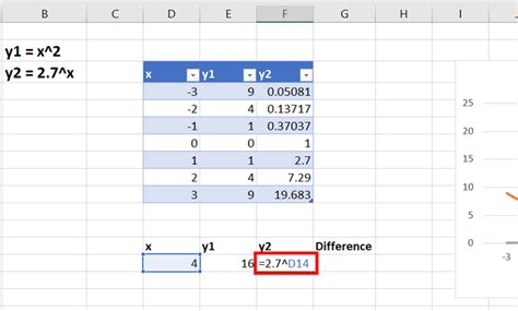 Comment Trouver Lintersection De Deux Courbes Dans Excel Stacklima