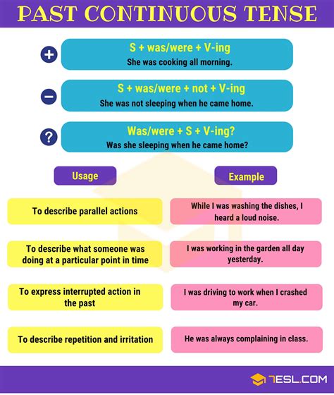 Past Continuous Tense: Definition, Useful Rules and Examples • 7ESL