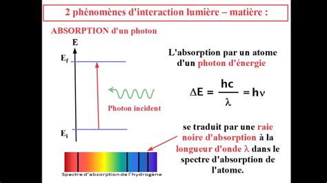 Absorption Et Emission De Photon Interaction Lumi Re Mati Re Youtube