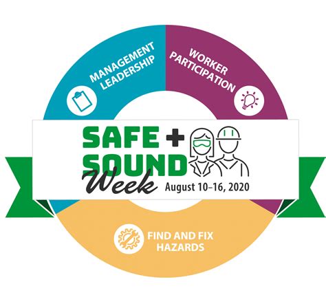 Oshas 2020 Safe Sound Week Creative Safety Supply Blog