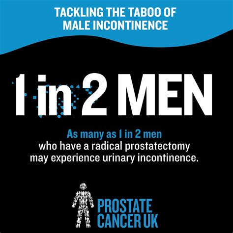 Prostate Cancer Uk On Twitter Incontinence Is A Common Side Effect Of