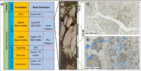 A Stratigraphic Column Of The Santos Basin Showing The Geological