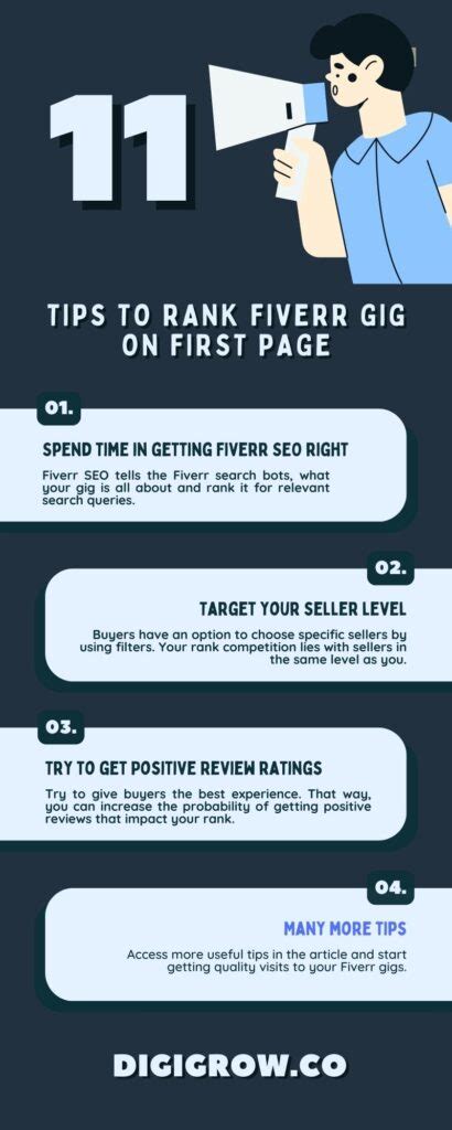 11 Killer Tips To Rank Fiverr Gig On First Page Get More Sales