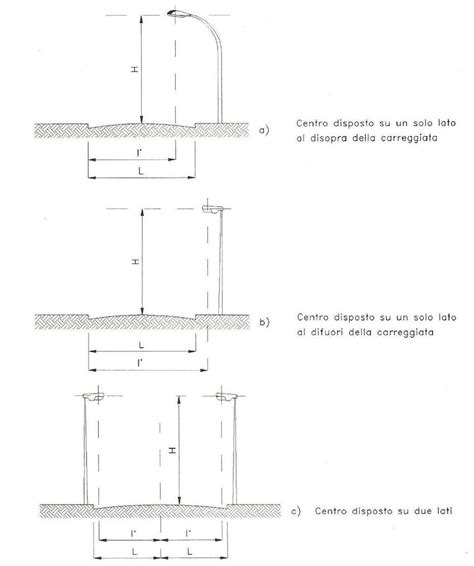 H Dei Pali Calcolabili In Funzione Della Distanza L Tra Il Bordo