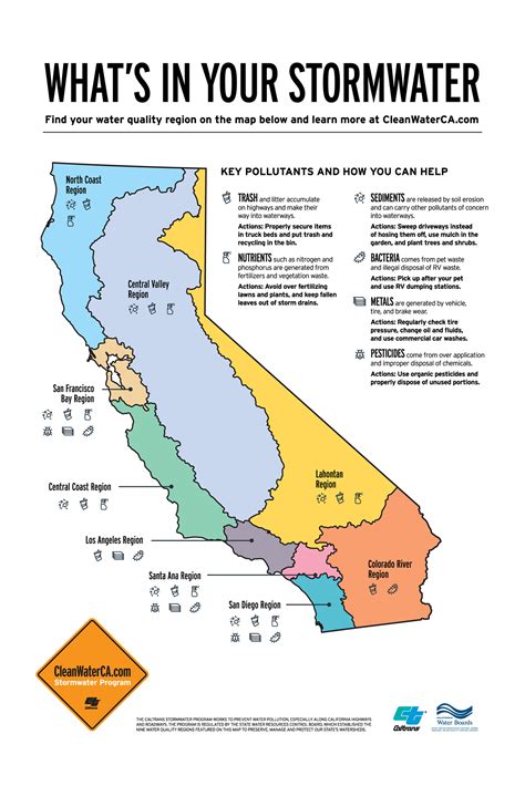 Rain Brings Renewal But Also Toxins How Californians Can Keep Their Water Pollutant Free This