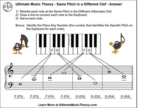 Same Pitch - Different Clef - Ultimate Music Theory