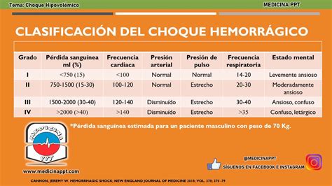 Fisiopatología Del Shock Hipovolémico