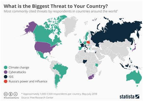 Chart More Countries Name Climate Change As Biggest Future Threat