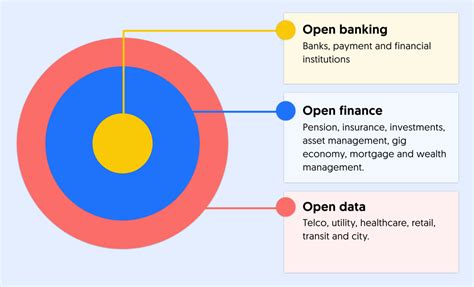 Open Banking Vs Open Finance What Is The Difference