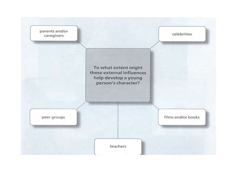 FCE CAE Speaking Part 3 4 Online Presentation