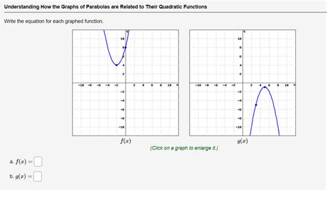 Solved Understanding How The Graphs Of Parabolas Are Related Chegg