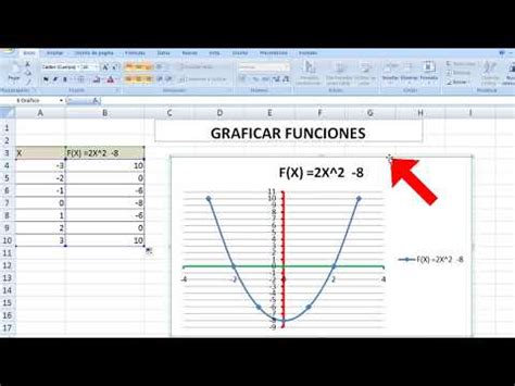 Como Graficar Funciones Facil Y Rapido Con Excel Youtube