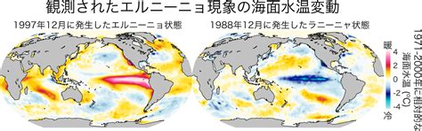 エルニーニョ現象の緻密な再現が熱帯域の温暖化予測精度を向上させる —赤道太平洋の海面下数百メートルの海流変動が鍵—｜2020年度｜国立環境研究所