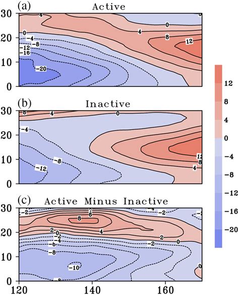 Monsoon Trough Influences On Multiple Tropical Cyclones Events In The