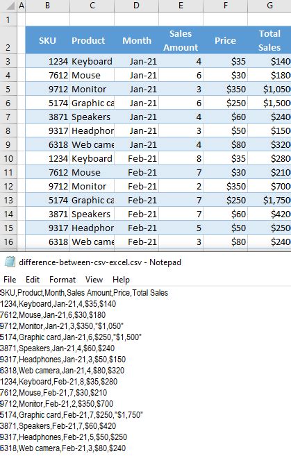 What Is The Difference Between Csv Files And Excel Files Auto Vba