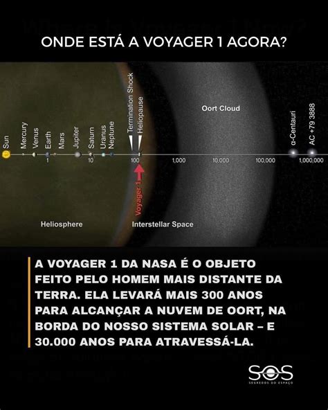 Planeta Mais Longe Da Terra - Astronomia - A Voyager 1 é o objeto mais distante da Terra já criado ...