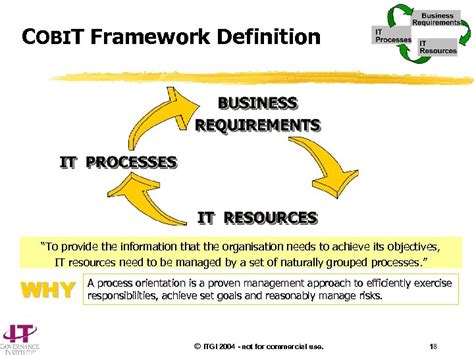 COBIT Presentation Package The COBIT Framework Explained In