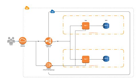 Vpc Architecture Diagram Osg It Solutions