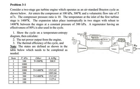 SOLVED Problem 3 1 Consider A Two Stage Gas Turbine Engine Which