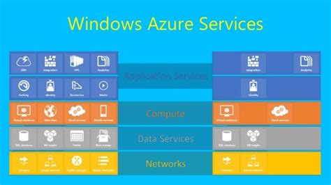 Microsoft Azure Ppt