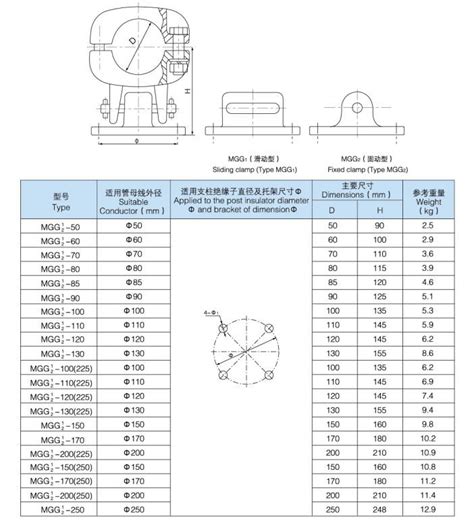 China Customized Tubular Busbar Fixing Clamp Manufacturers Suppliers