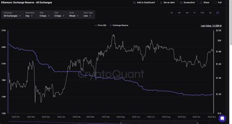 Previsione Del Prezzo Di Ethereum Eth Beincrypto Italia