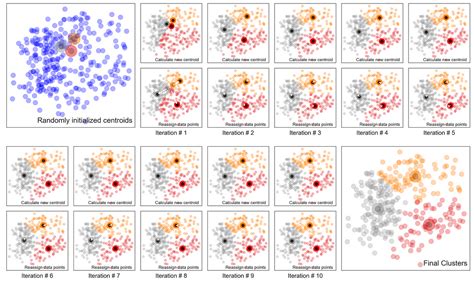 A45 Clustering — Unsupervised Machine Learning By Junaid Qazi Phd