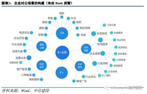 工行、建行、招行、平安如何搭建金融生态圈财富号东方财富网