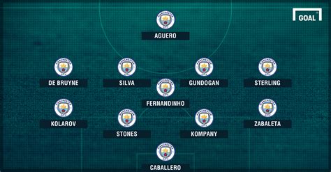 Today Man City Starting Lineup - megahaircomestilo