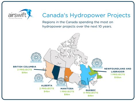 Renewable Energy In Canada On The Rise