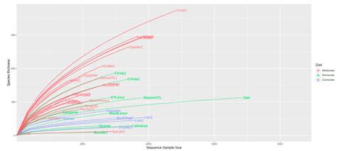 Data Filtering And Normalization Microbiome Tutorial 2022 02