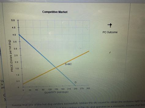 Solved Mework Ch Monopoly Outcome Versus Competition Chegg