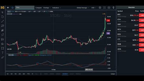 Storj Price Prediction Storj Coin Price Prediction And Analysis