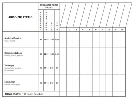 Toastmasters Evaluator Tips And Winning The Speech Evaluation Contest